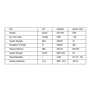 Огнестойкий полиэтиленовый порошок класса ротационного формования. Работает в соответствии с обычным полиэтиленовым процессом. Высокотемпературный огнестойкий антистатический.