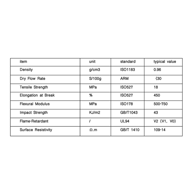 Огнестойкий полиэтиленовый порошок класса ротационного формования. Работает в соответствии с обычным полиэтиленовым процессом. Высокотемпературный огнестойкий антистатический.