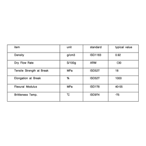 Высококачественный порошок Pickleball (PK), высокая эластичность, сверхпрочный, 30 ячеек, индивидуальный цвет, упаковка по 20 кг.