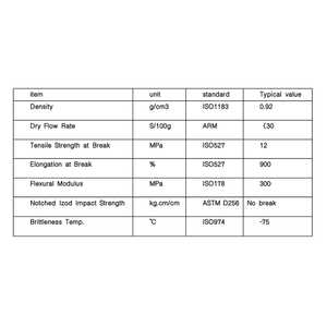 Эластичный полиэтиленовый порошок для ротационного формования для защитной упаковки Сверхпрочный, высокое эластичное удлинение при разрыве, 900% устойчивость к низким температурам
