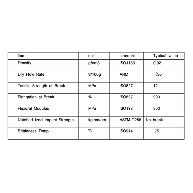 Эластичный полиэтиленовый порошок для ротационного формования для защитной упаковки Сверхпрочный, высокое эластичное удлинение при разрыве, 900% устойчивость к низким температурам