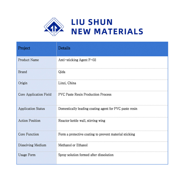 Антипригарный агент F-02 для импортного заменителя смолы из ПВХ-пасты